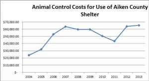 animal-control-costs