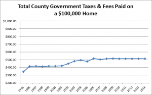 taxes-on-100k