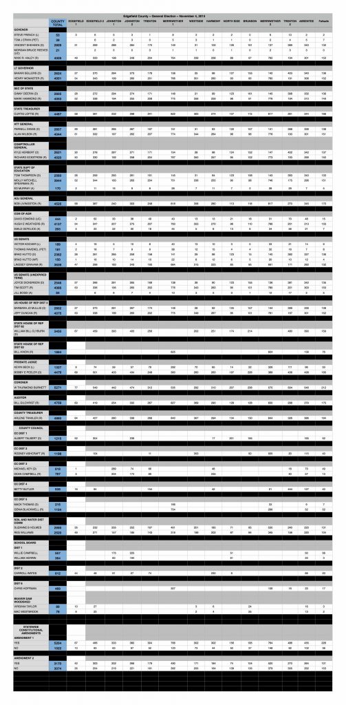 GENERAL ELECTION 11-4-14 unofficial