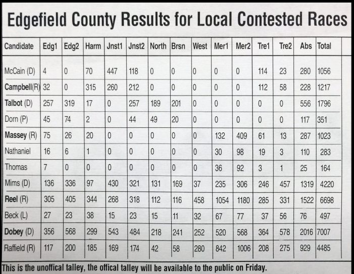 Edgefield County Election Results – 2016 (not final)